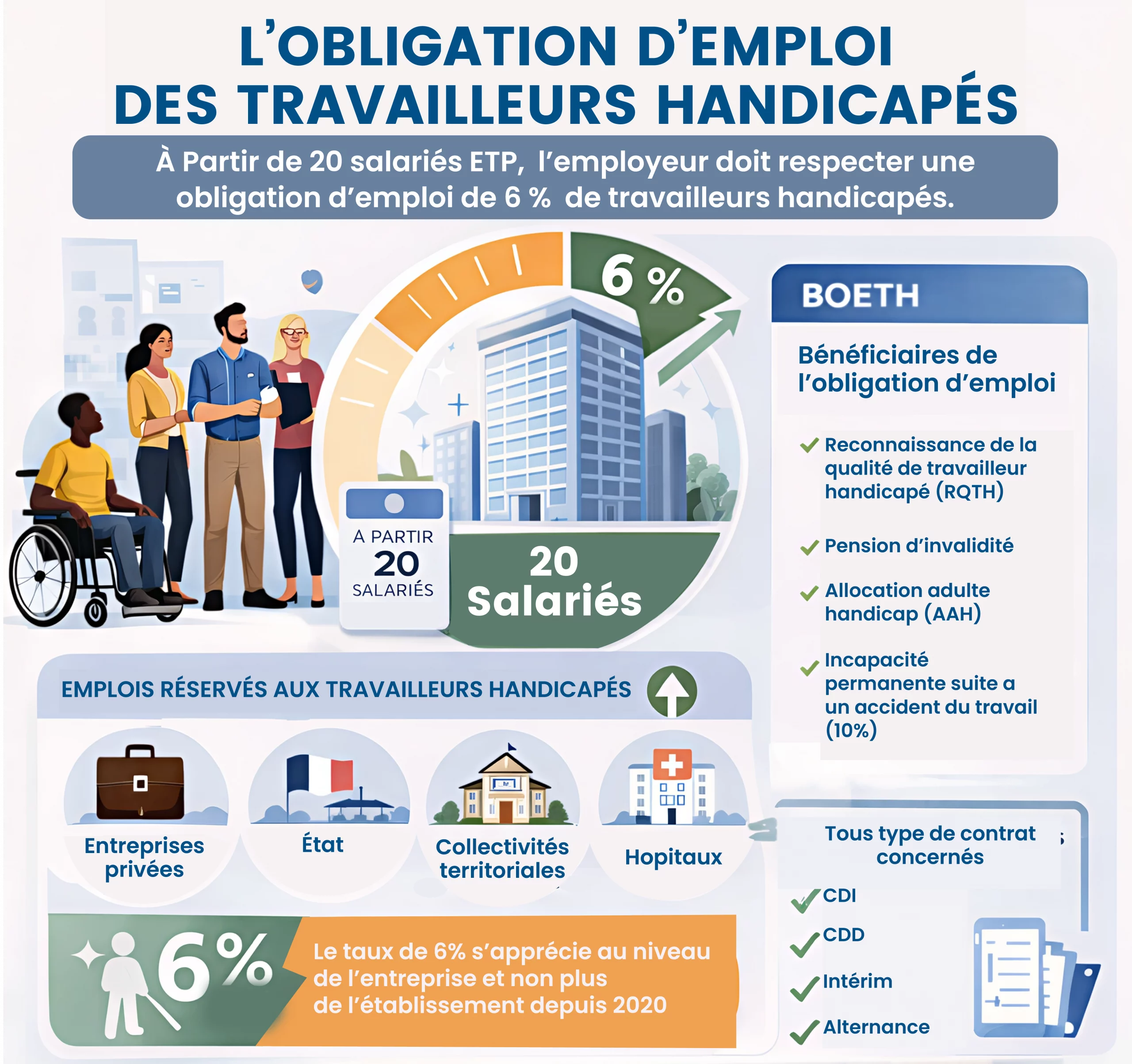 OETH obligation d’emploi des travailleurs handicapés